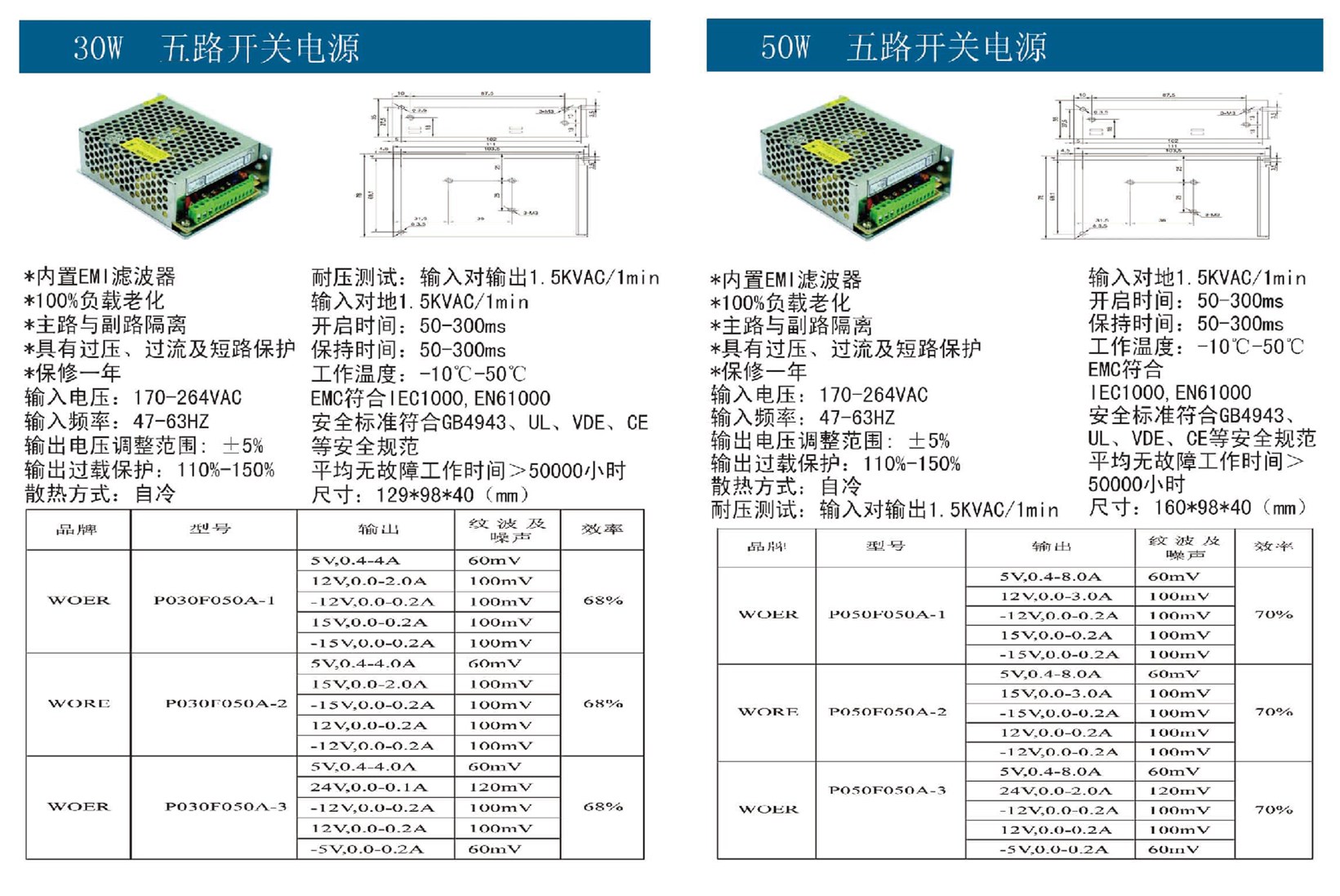 30W-50W五路開關電源