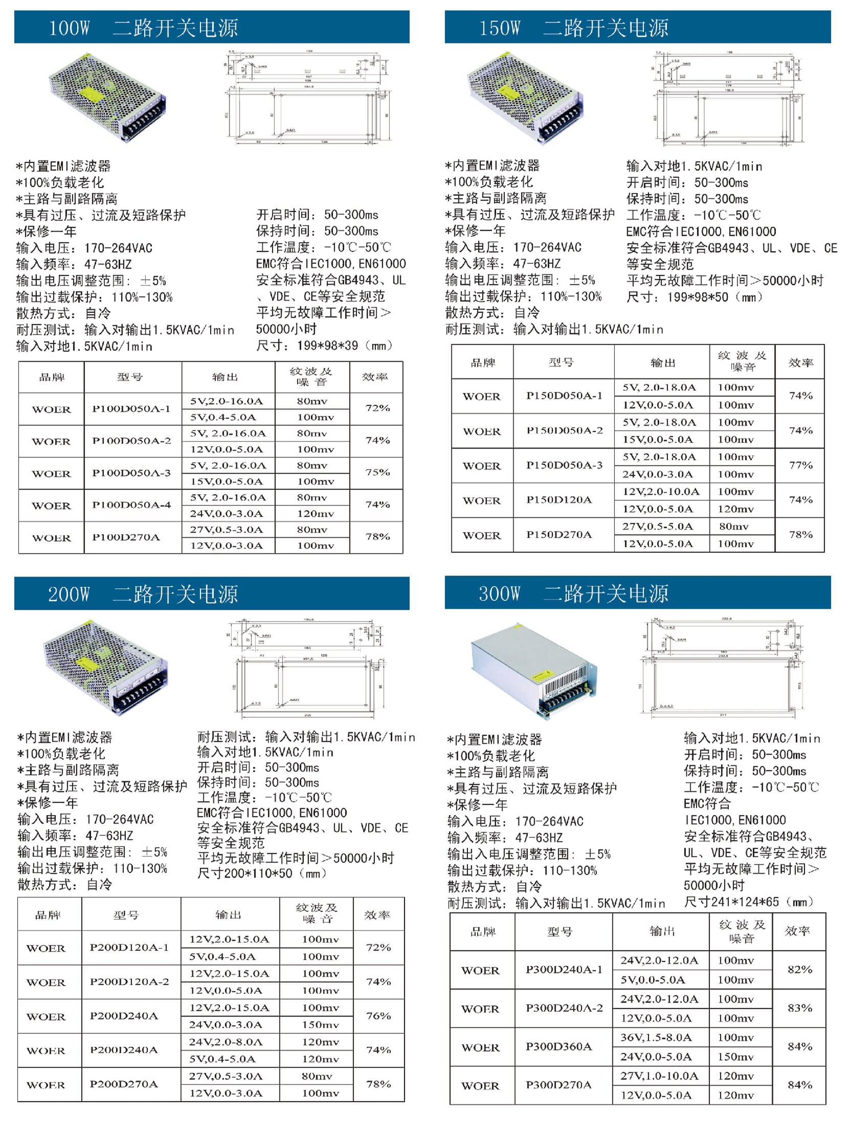 100W-300W二路開關電源