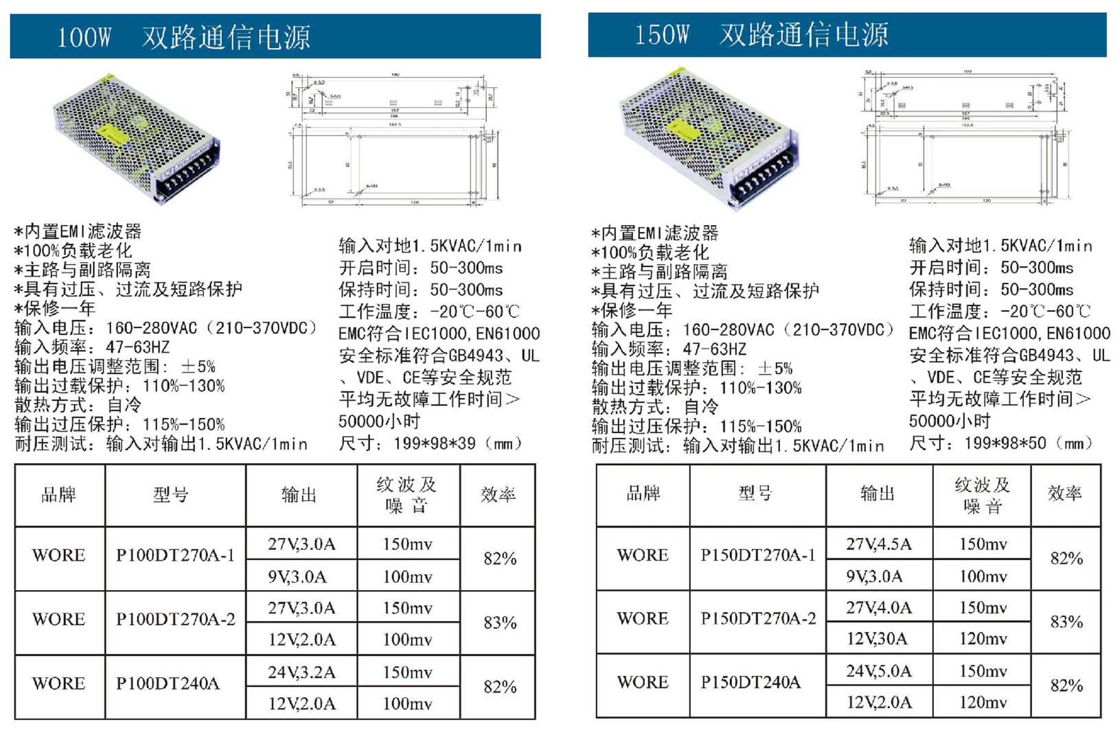 100W-150W雙路通信電源